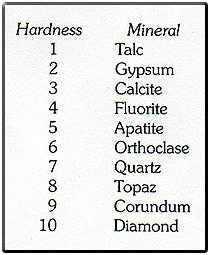 1894_properties of minerals.png